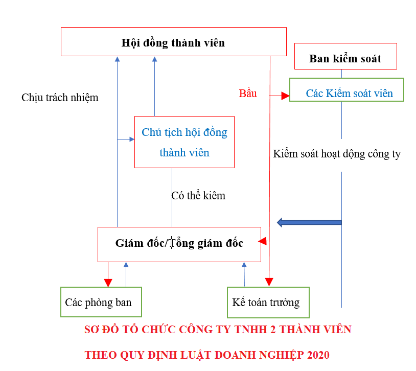 3-cong-ty-tnhh-2-thanh-vien